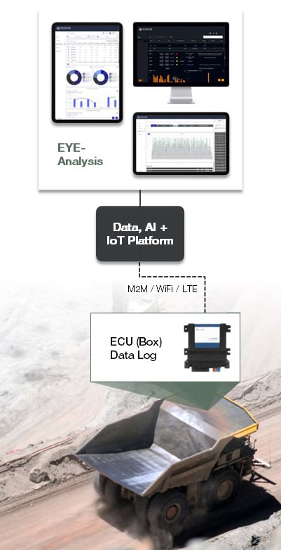 EYEMine-Diagram3a EYEMine-Diagram3a