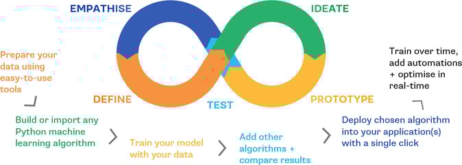 ML-Diagram