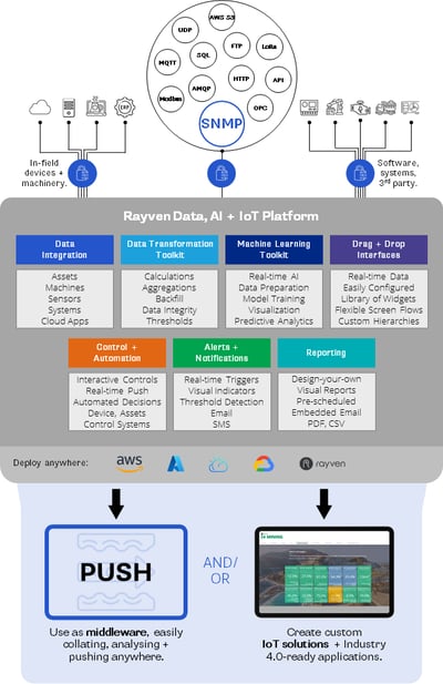 Rayven Data Configuiration VERTICAL - SNMP Rayven Data Configuiration VERTICAL - SNMP