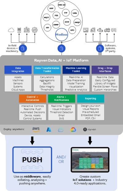 Rayven Data Configuration VERTICAL - Modbus Rayven Data Configuration VERTICAL - Modbus