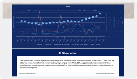 AI-Weather-1040 AI-Weather-1040
