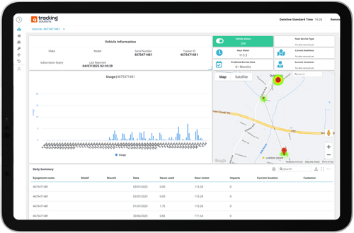 Collective-Intelligence-Solution-Forklift-Tracking Collective-Intelligence-Solution-Forklift-Tracking