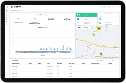 Collective-Intelligence-Solution-Forklift-Tracking Collective-Intelligence-Solution-Forklift-Tracking