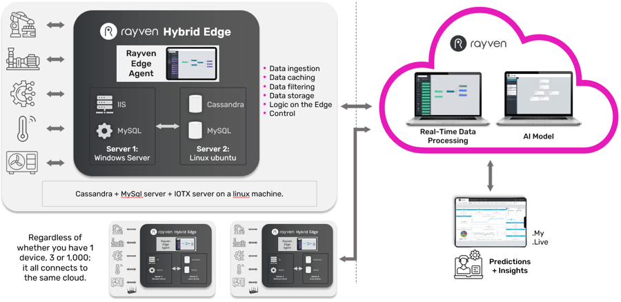 Edge-1-Diagram Edge-1-Diagram