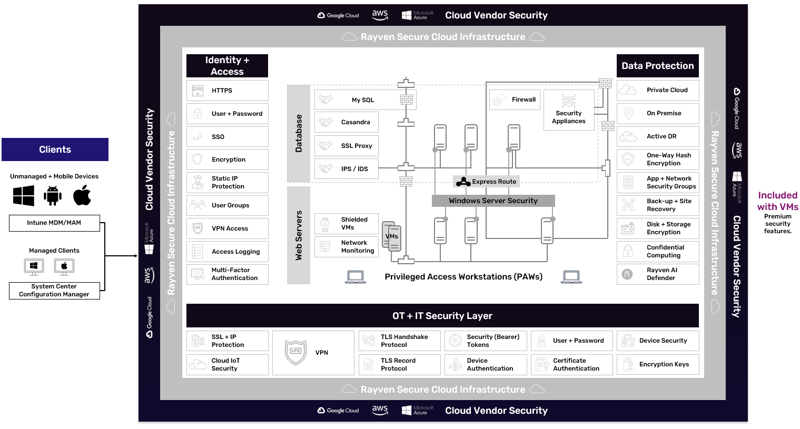 Q1-24-New-Security-Stack Q1-24-New-Security-Stack