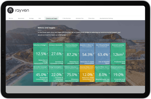 Rayven-ESGLive-5-Metrics Rayven-ESGLive-5-Metrics