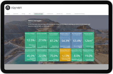 Rayven-ESGLive-5-Metrics Rayven-ESGLive-5-Metrics