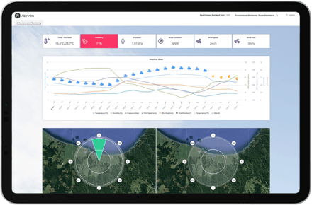 Rayven-ESGLive-8-Environment-Monitoring Rayven-ESGLive-8-Environment-Monitoring