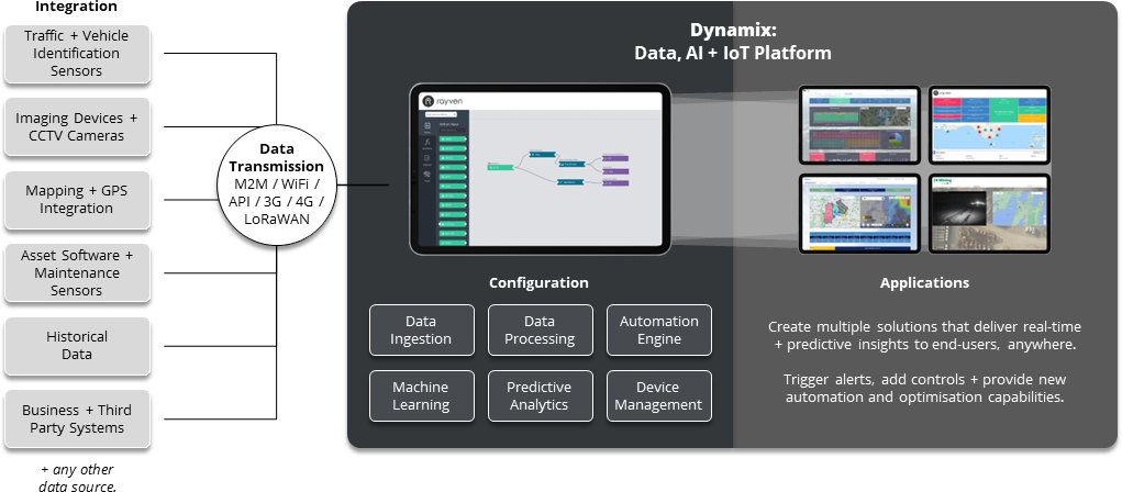 Solution-Flow-Diagram-Traffic-Monitoring Solution-Flow-Diagram-Traffic-Monitoring