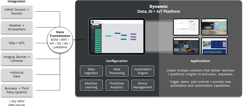 Solution-Flow-Diagram-Tunnel-Bridge-Monitoring Solution-Flow-Diagram-Tunnel-Bridge-Monitoring